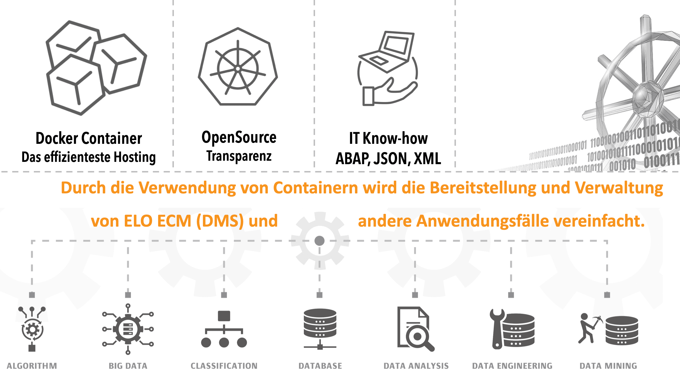 Cloud DMS mit Container Technologie